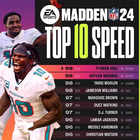 Player Minimum <strong>Speed Threshold</strong> needs to be taken out in the next <strong>Madden</strong>. . Min speed threshold madden